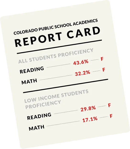 Report Card Example